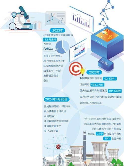 科研重器如何更好服務(wù)經(jīng)濟(jì)社會——探索社會經(jīng)濟(jì)咨詢服務(wù)的創(chuàng)新路徑