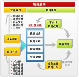 社會經(jīng)濟(jì)咨詢服務(wù) 構(gòu)建企業(yè)與市場的橋梁